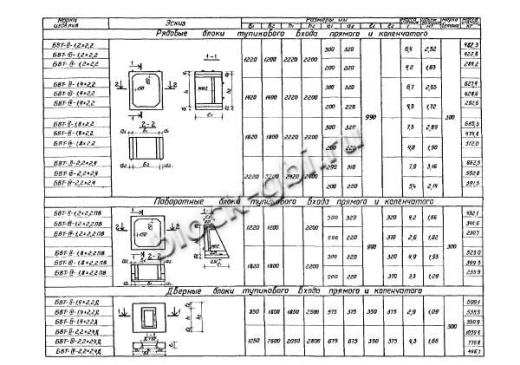 Бомбоубежище БВТ-II-1,2х2,2 Бомбоубежище БВТ-II-1,2х2,2