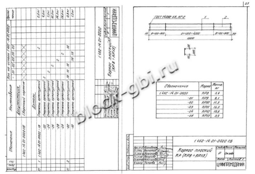 Прогон 1ПР-1