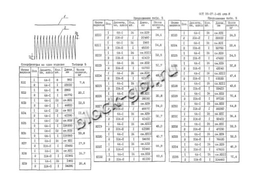 Звено ЗК 3.150 Звено ЗК 3.150