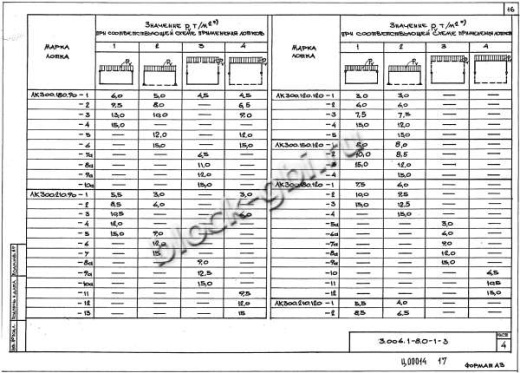 Лоток ЛК 300.150.120-4