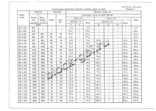 Звено ЗК 3.150 Звено ЗК 3.150