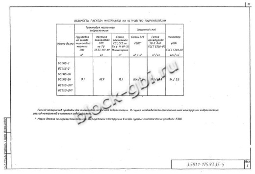 Балка мостовая БС 1.115-3