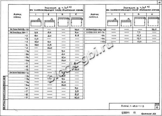 Лоток ЛК 75.360.150-8 Лоток ЛК 75.360.150-8