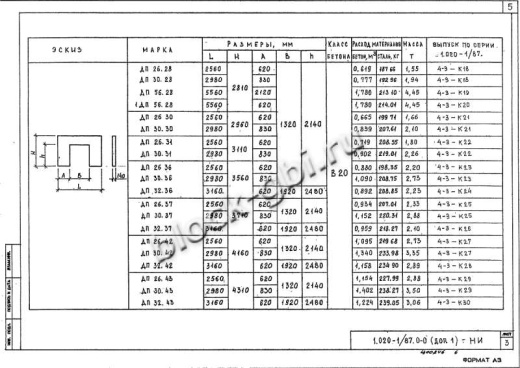 Диафрагма жесткости ДП 32.37