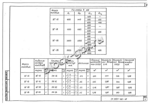 Колодец ВГ-25