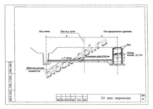 Лоток междупутный БЛ-04