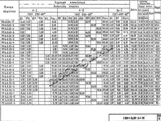 Ригель 1РП 6.2.23-2
