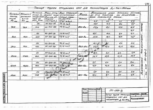 Щитовая опора НО-900-100
