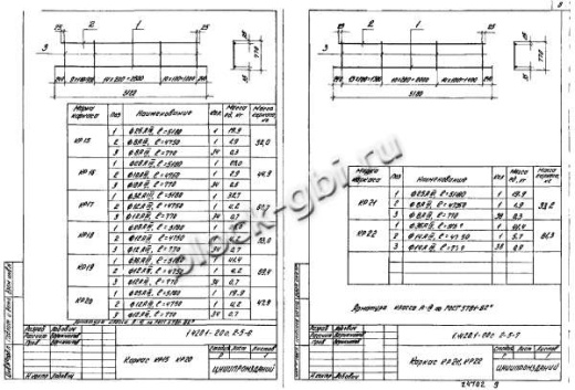 Ригель Р7-6-2С Ригель Р7-6-2С