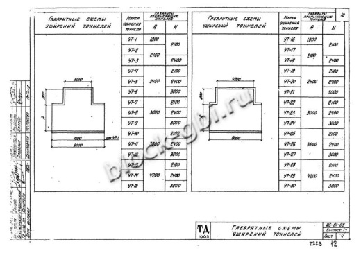 Уширение тоннеля УТ-19 Уширение тоннеля УТ-19