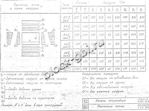 Канал непроходной КН-3