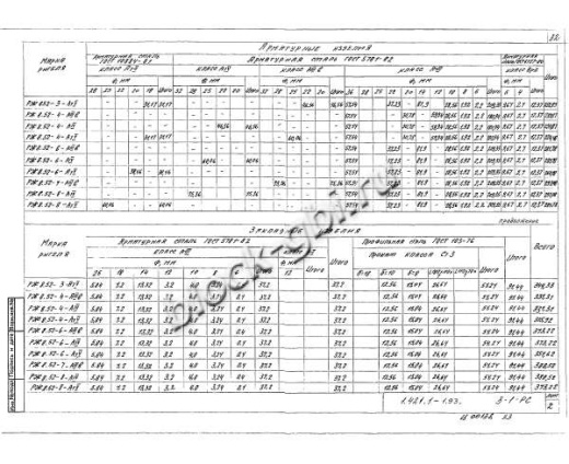 Ригель РЖ 8.52-8 Ригель РЖ 8.52-8