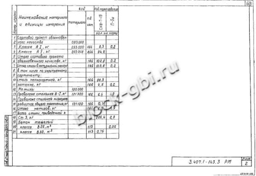 Угловая анкерная опора УА10-3 Угловая анкерная опора УА10-3