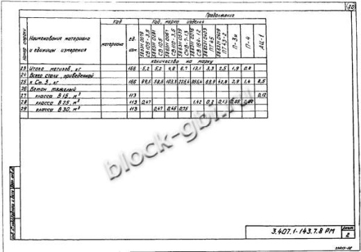 Стойка СНВ 7-13 Стойка СНВ 7-13