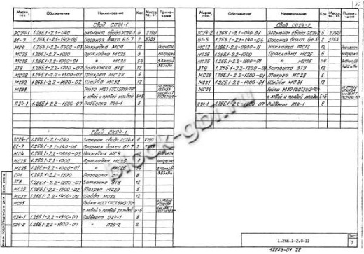 Свод СПЗТ 24-2