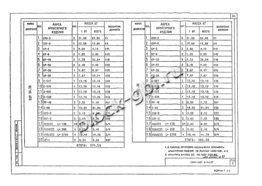 Диафрагма жесткости 1ДП 30.36 Диафрагма жесткости 1ДП 30.36