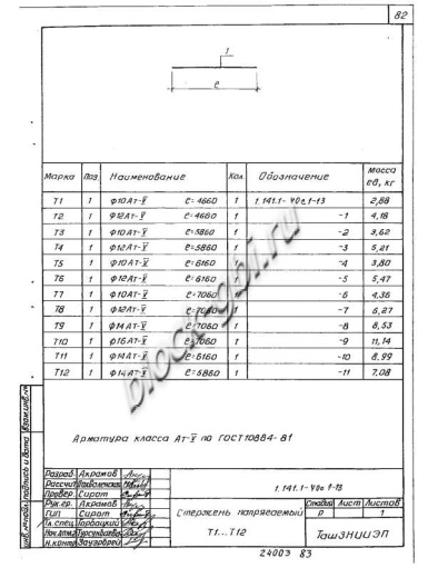 Плита 1ПК 59.15-8