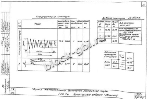 Труба РКТ-2н Труба РКТ-2н