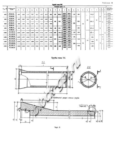 Труба ТС 60.50-2