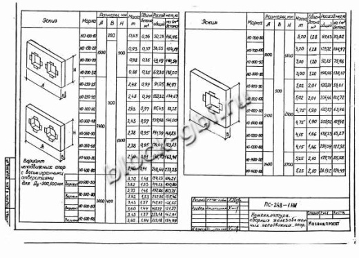 Щитовая опора НО-900-100