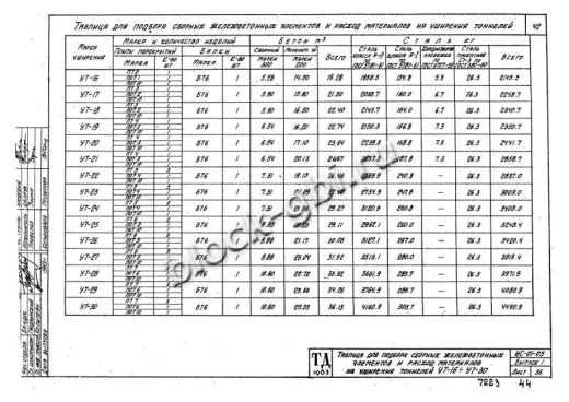 Уширение тоннеля УТ-19 Уширение тоннеля УТ-19