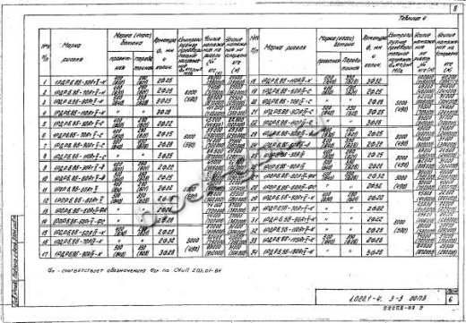 Ригель 1РОР 6.86-Ф