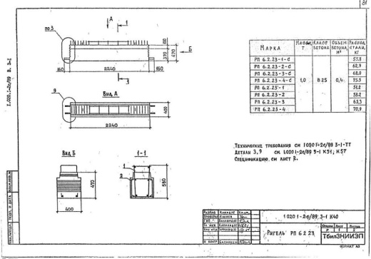 Ригель РП 6.2.23-4