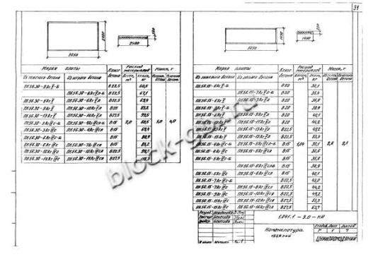 Плита ПК 56.30-9