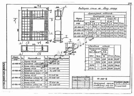 Щитовая опора НО-1000-100