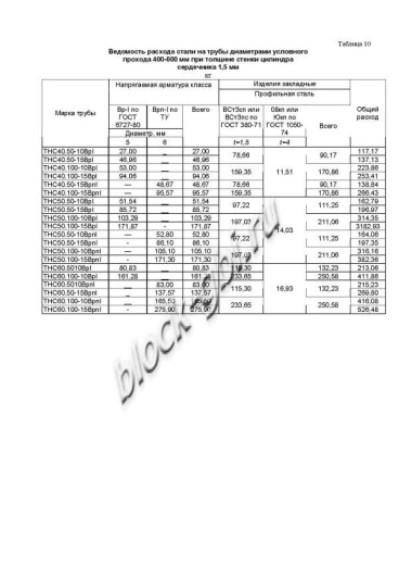 Труба ТНС 60.50 10Врп-1