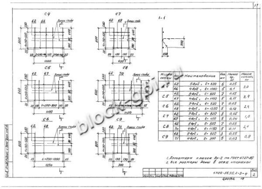 Ригель Б41пр-1