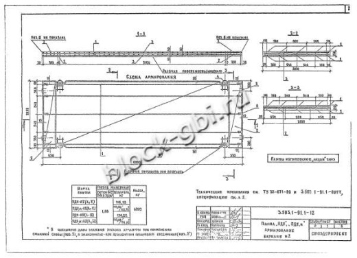 Плита ПДН м