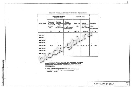 Балка мостовая БП 1.93-3К1 Балка мостовая БП 1.93-3К1