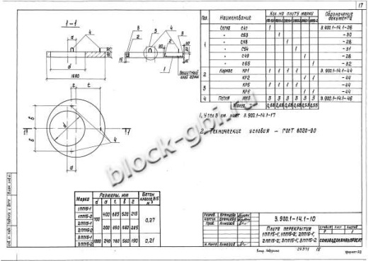 Плита 2ПП15-1