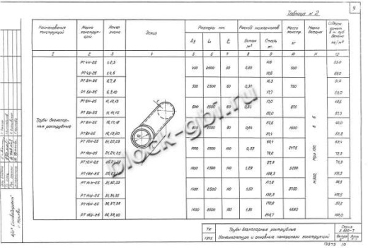 Труба РТ 10У-25
