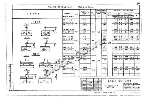 Фундамент МФ2х2.7-0