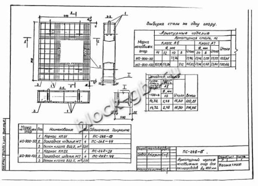 Щитовая опора НО-900-100