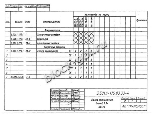 Балка мостовая БС 1.73-3