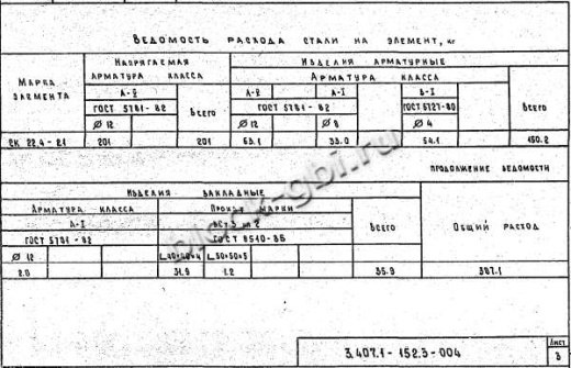 Стойка СК 22.4-2.1