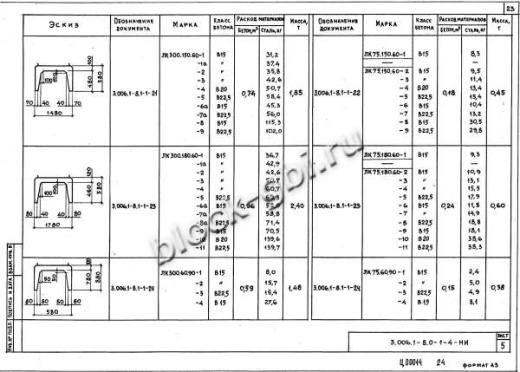 Лоток ЛК 300.60.90-1