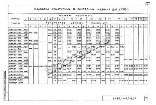Плита-оболочка 2КЖС 18В-10 Плита-оболочка 2КЖС 18В-10