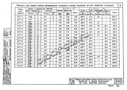 Угол поворота тоннеля УПТ-7