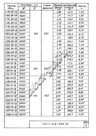 Свая С 270.40-Св