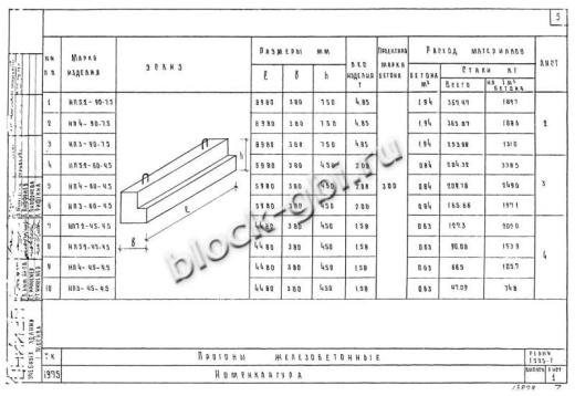 Прогон НП 4-60-4.5 Прогон НП 4-60-4.5