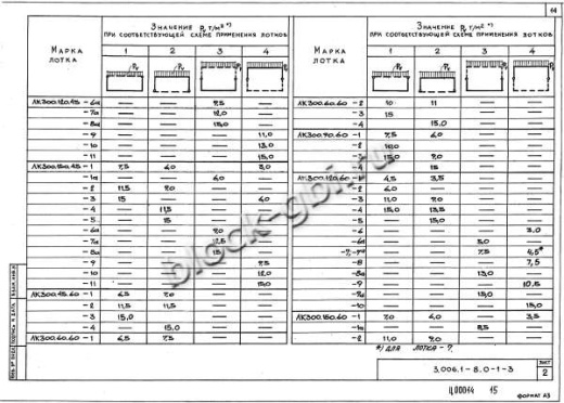 Лоток ЛК 300.60.60-1