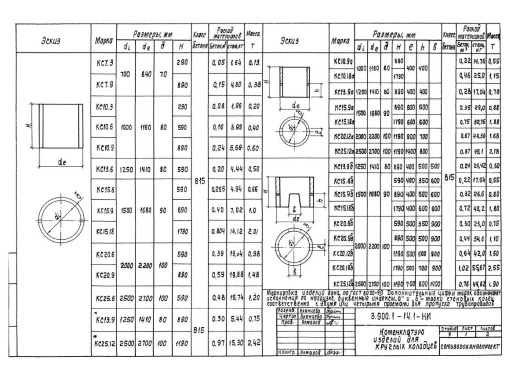 Кольцо КС20.12а