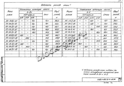 Ригель Р6-2-2С Ригель Р6-2-2С