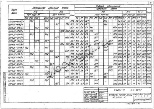Ригель 1РДР 6.86-К