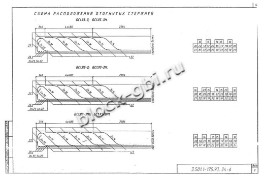 Балка мостовая БС 1.93-3