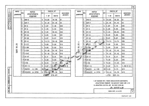 Диафрагма жесткости 1ДПК 56.33л Диафрагма жесткости 1ДПК 56.33л